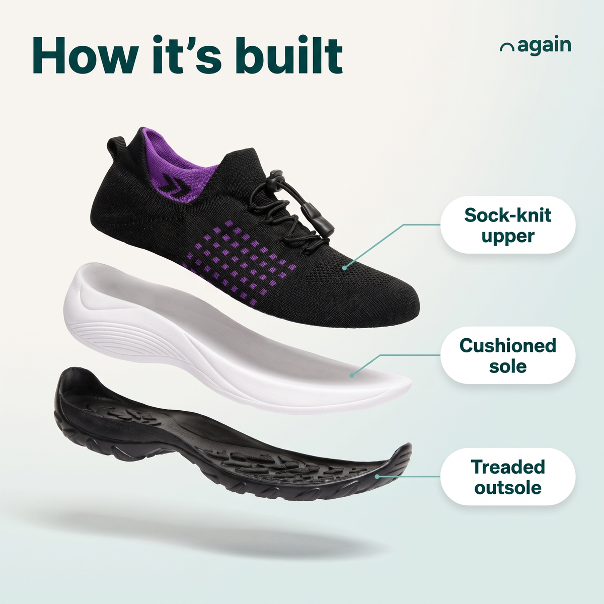 Again Glide — how it's built, an illustration of its parts: sock-knit upper, cushioned sole, treaded outsole