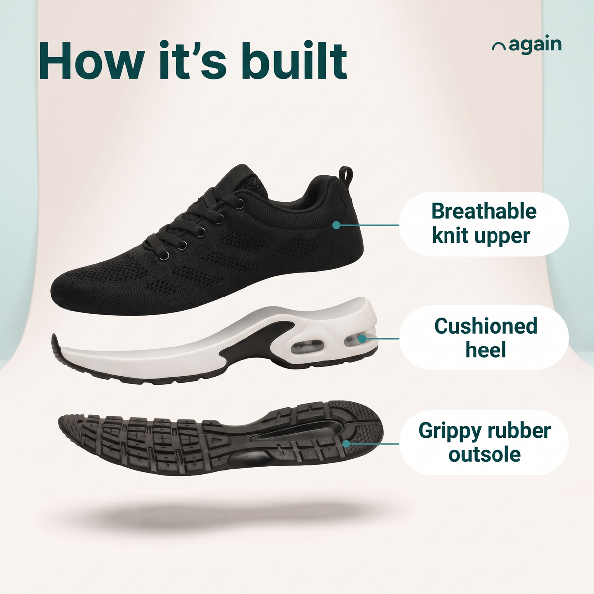 Again Shift — how it's built, an illustration of its parts: breathable knit upper, cushioned, stable heel, grippy rubber outsole, wide toe box