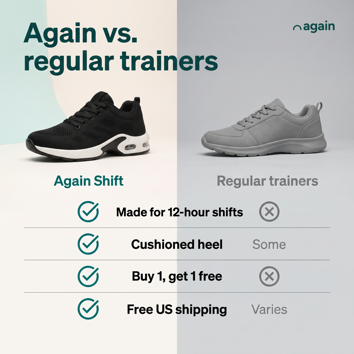 Again Shift vs. regular trainers — built for 12-hour shifts on hard floors (regular trainers: no); cushioned, stable heel (regular trainers: some); buy 1, get 1 free (regular trainers: no); free US shipping and 30-day returns (regular trainers: varies)
