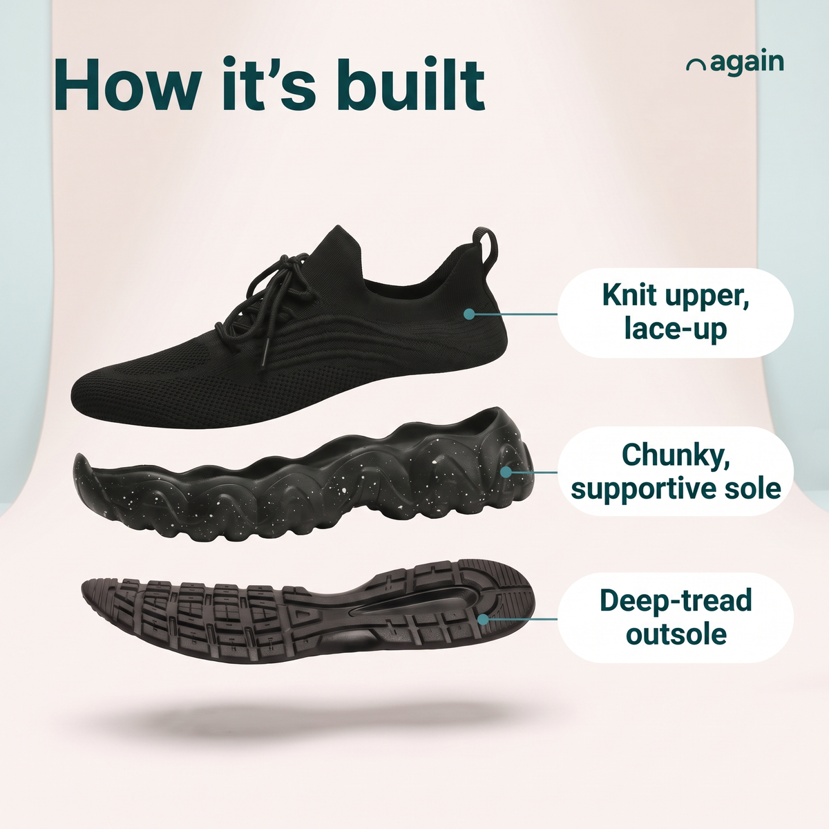 Again Walk — how it's built, an illustration of its parts: knit upper, lace-up, chunky, supportive sole, deep-tread outsole