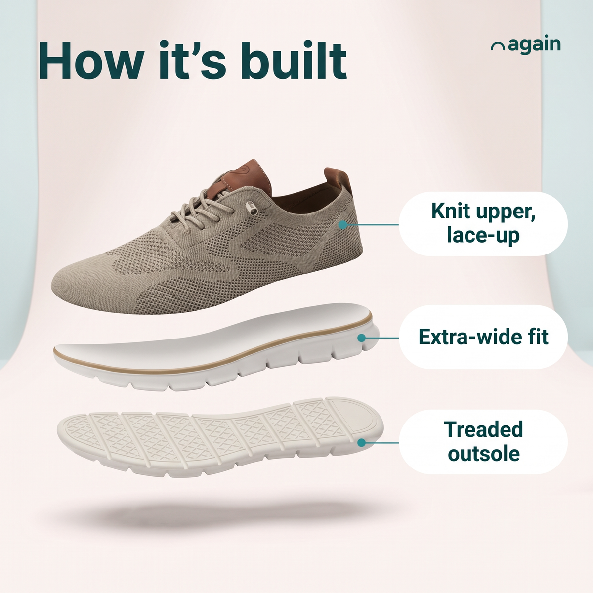 Again Wide — how it's built, an illustration of its parts: knit upper, lace-up, treaded outsole, extra-wide fit