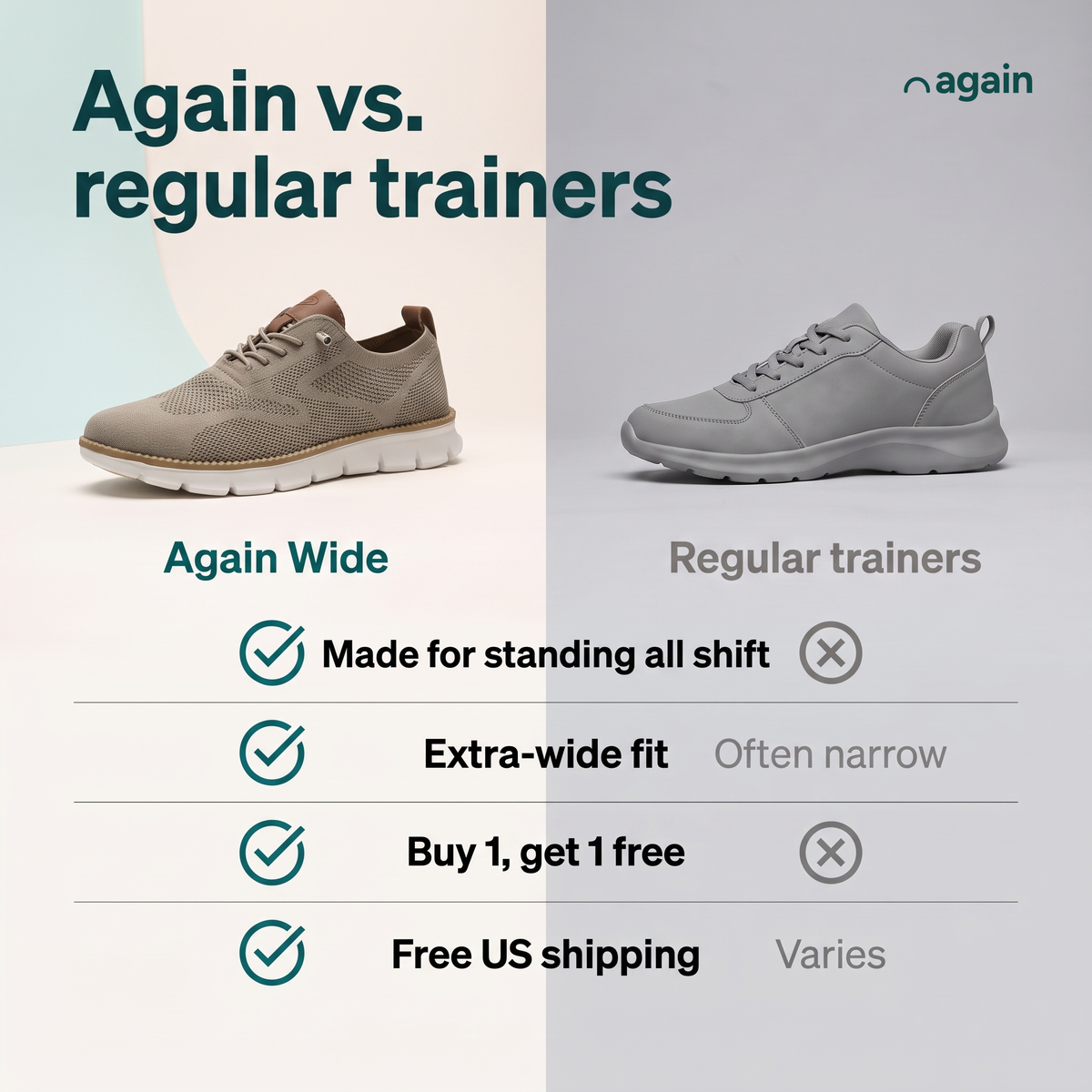 Again Wide vs. regular trainers — made for standing all shift, not for a run (regular trainers: no); extra-wide fit (regular trainers: often narrow); buy 1, get 1 free (regular trainers: no); free US shipping and 30-day returns (regular trainers: varies)